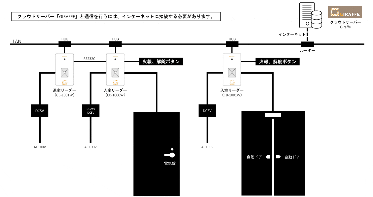 システム構成図