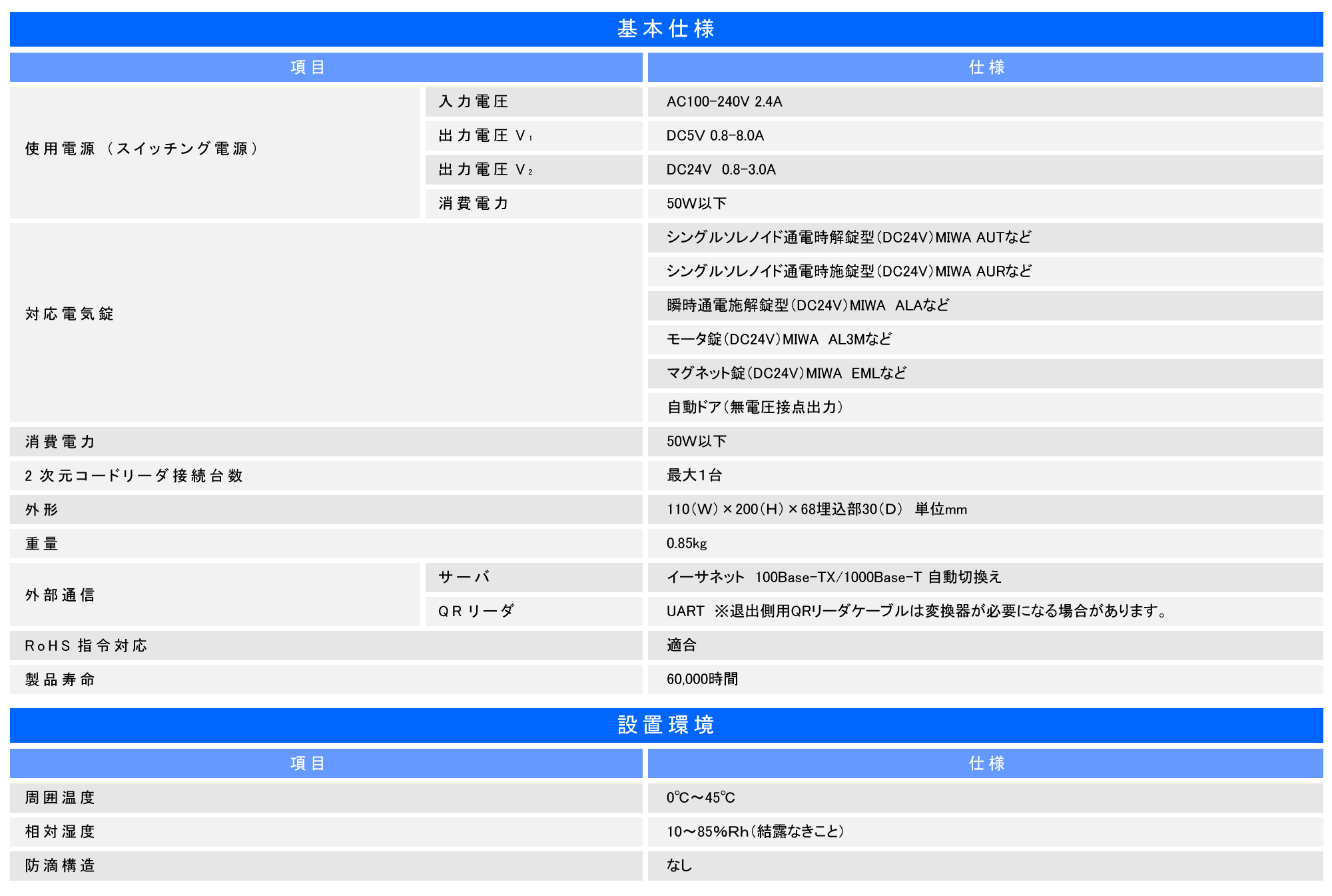 システムスペック